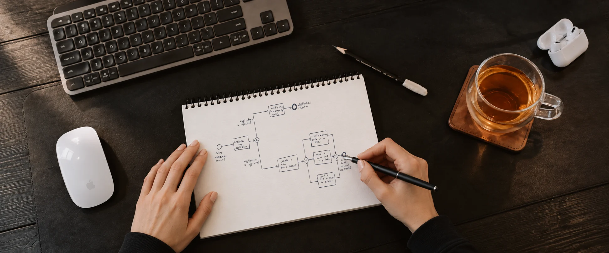 Composite image: hands with a fountain pen beside an authentic hand-drawn diagram of application evaluation and processing.